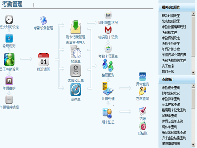 诚展人力资源管理软件考勤界面