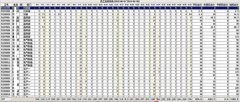 加班明细报表