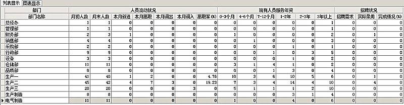 人事统计报表