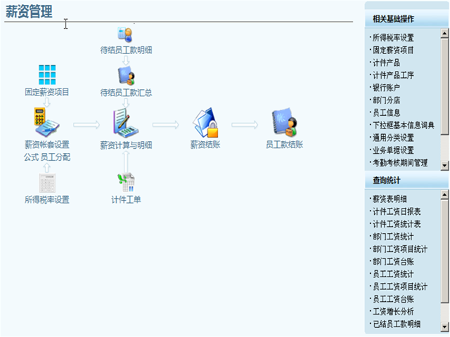 诚展人力资源管理软件工资界面