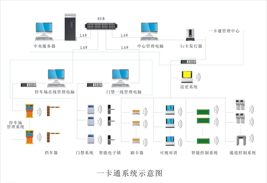 诚展一卡通