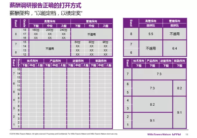 薪酬报告 工资报告