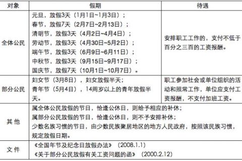 中秋+国庆,员工的考勤和调休怎么做才能更合理？