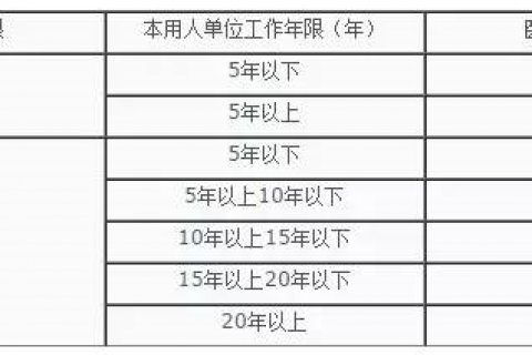 【诚展HR干货】HR最易混淆的劳动法6大工资计算公式