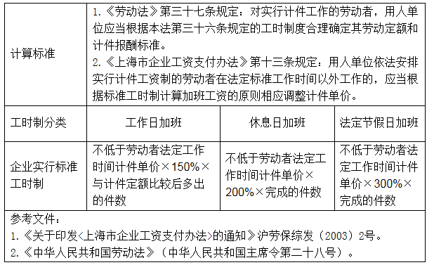 计件工资制的加班工资