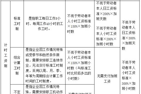 【诚展工资核算】采用计时工资制该如何计算加班工资？