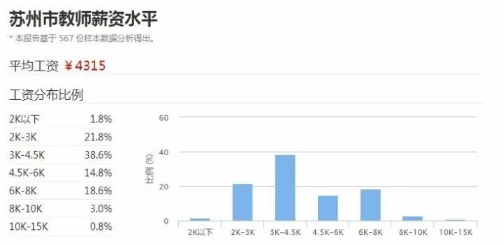 苏州2017年教师平均工资