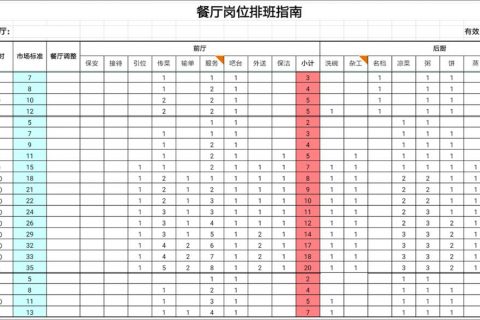 【诚展考勤管理】餐饮行业考勤时该怎样排班比较好？