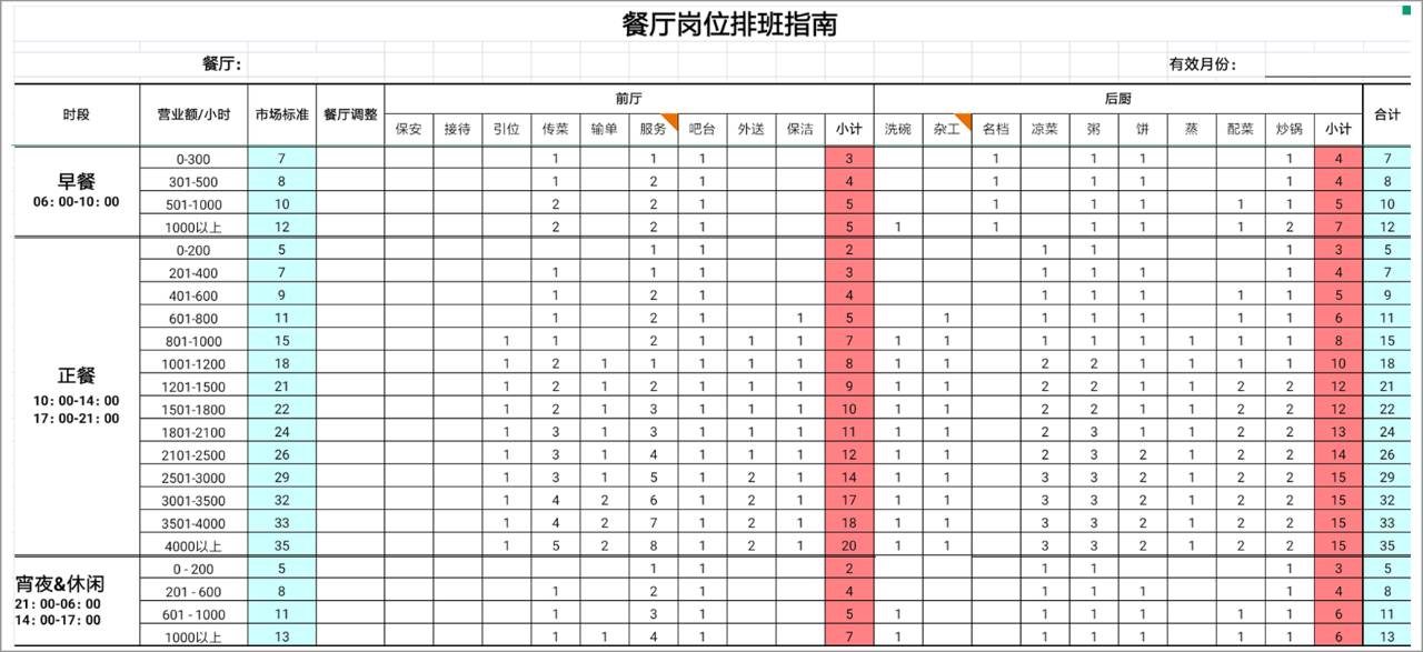 餐饮行业考勤排班表