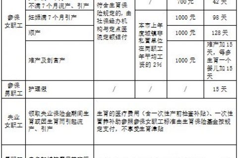 【诚展考勤工资】苏州2018年生育津贴和护理假津贴怎么领取?