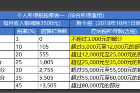 【诚展HR干货】2019年新版个税年终奖所得怎么扣税？