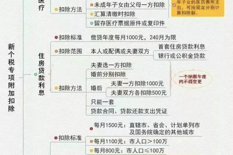 【诚展HR干货】公司在2019年工资发放,个税申报,社保缴纳,发票政策,汇算清缴和注销新规开始执行