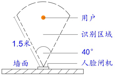 FaceX1考勤刷卡水平角度