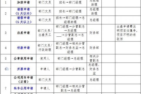 【考勤系统上线公告】HR如何撰写考勤管理系统软件启用通知公告？