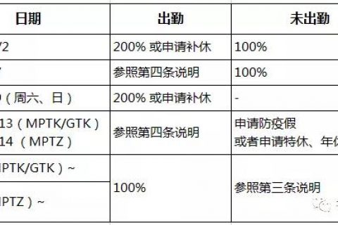 【考勤管理干货】疫情期间如何在考勤系统中处理员工考勤打卡记录？