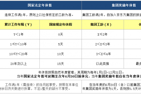 【考勤易功能】如何使用考勤系统来设置法定年假和公司福利年假？