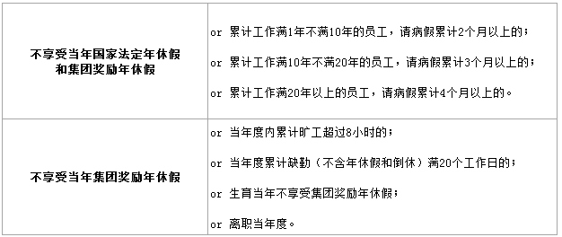 法定年假和福利年假