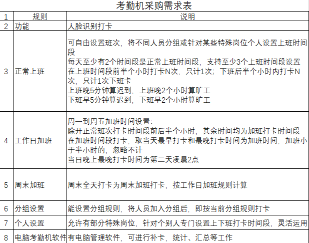 考勤系统需求