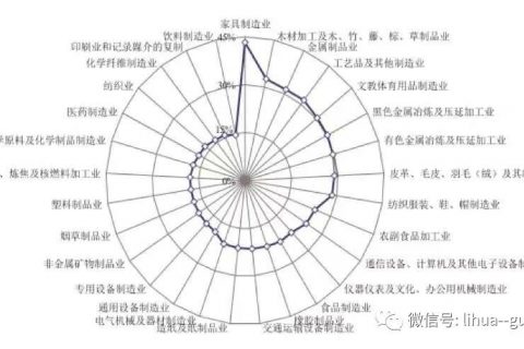 【考勤易分享】工厂制造业员如何进行人力资源管理？