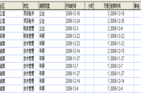 【考勤易分享】考勤系统是如何解决SAP和嘉扬HR系统中的考勤问题的？