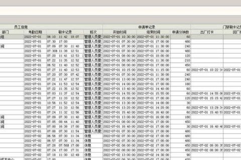 【考勤易分享】如何使用考勤系统控制员工中途外出？