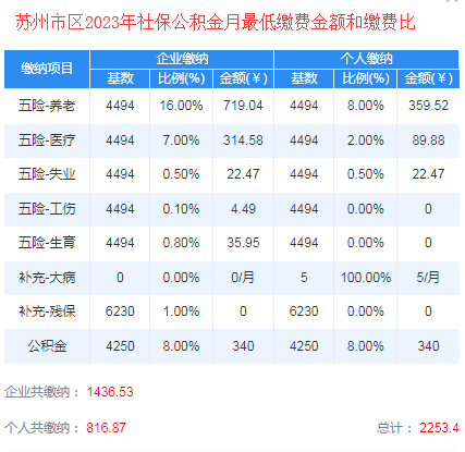 苏州市2023年社保公积金缴费金额