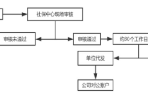 【考勤易分享】2023年全国各地生育津贴和产假工资计算方法