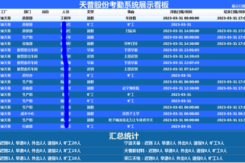 【考勤系统更新】20230408增加统一的考勤日报表看板功能