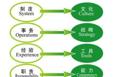 【考勤易分享】软件信息技术公司员工道德规范条例参考
