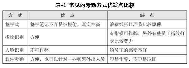考勤方式优缺点比较