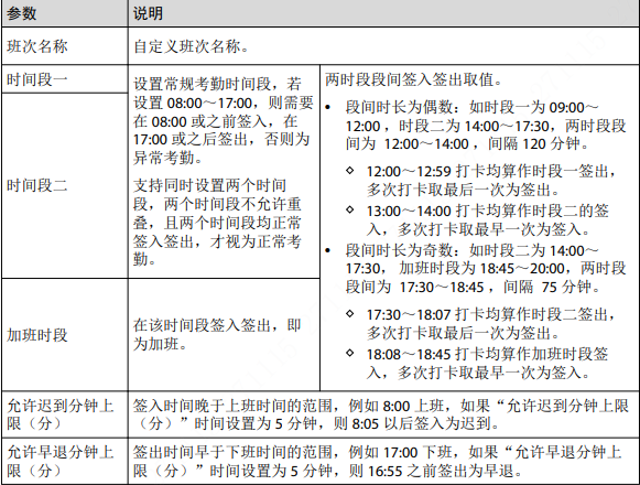 考勤系统班次时间设置