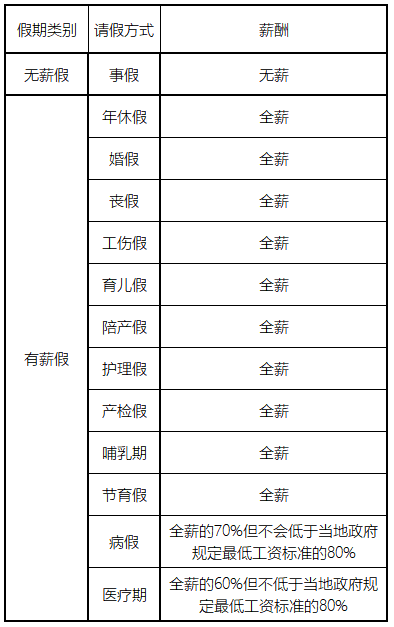【考勤易分享】富士康正式工请假对工资有哪些影响?