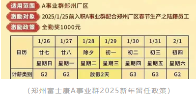 【考勤易分享】富士康考勤迟到早退旷工对工资有哪些影响?
