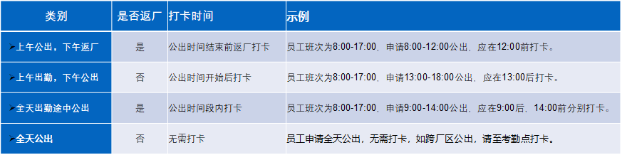 立讯因公出差和外出规定